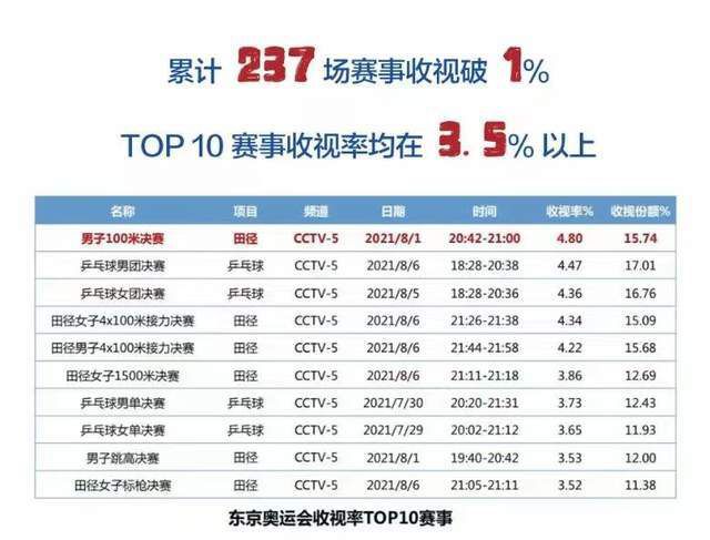 餐标是什么意思